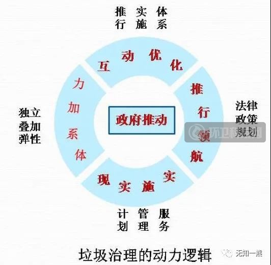 熊孟清：垃圾治理的动力学