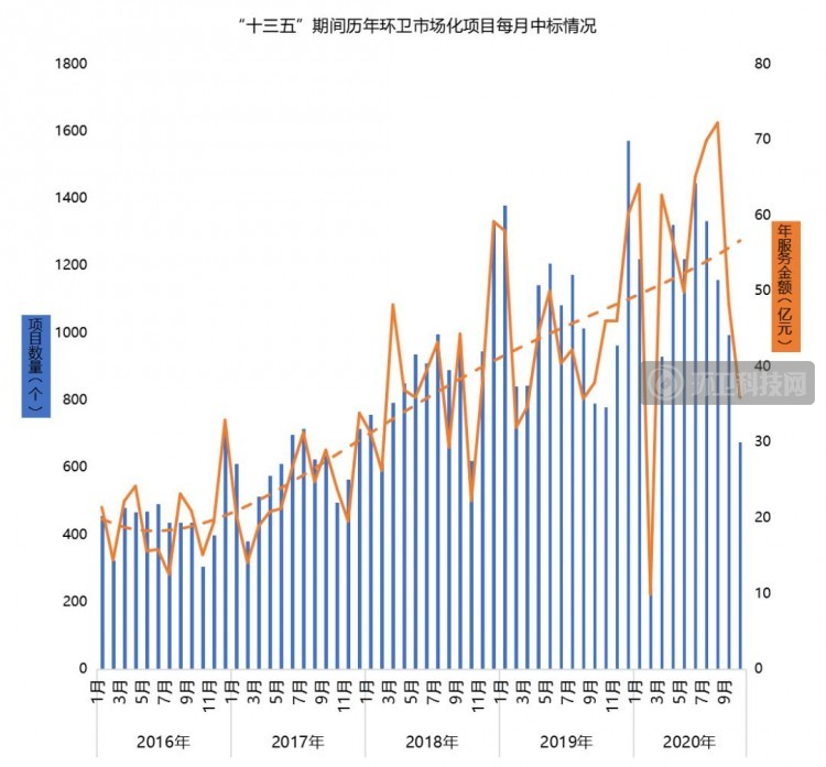 2025年环卫服务市场 有望超过4000亿