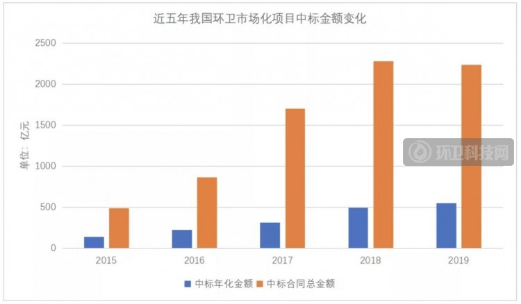 2025年环卫服务市场 有望超过4000亿