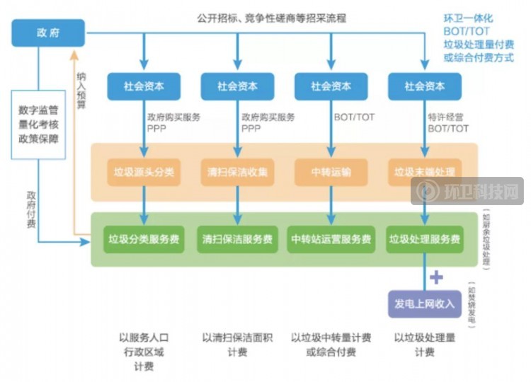 2025年环卫服务市场 有望超过4000亿
