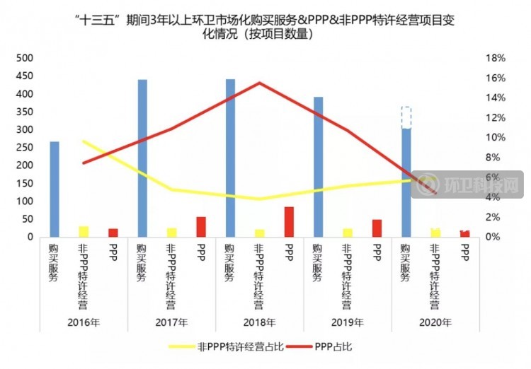 2025年环卫服务市场 有望超过4000亿