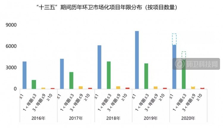 2025年环卫服务市场 有望超过4000亿