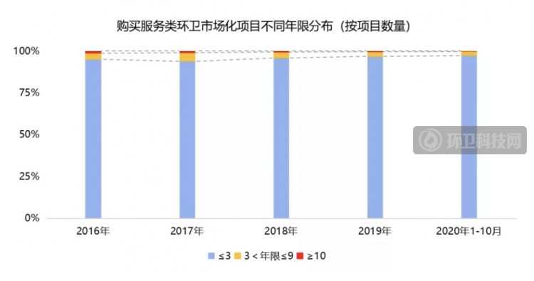 2025年环卫服务市场 有望超过4000亿