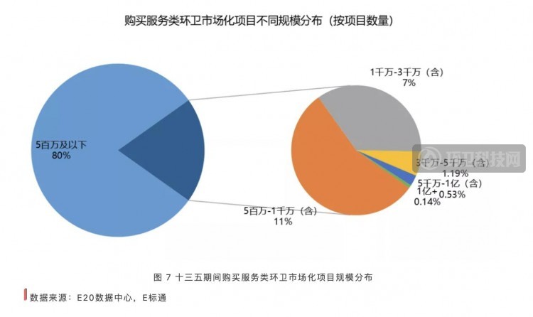 2025年环卫服务市场 有望超过4000亿