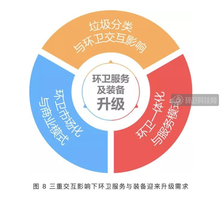 2025年环卫服务市场 有望超过4000亿