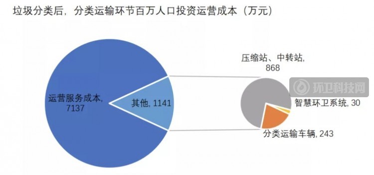 2025年环卫服务市场 有望超过4000亿