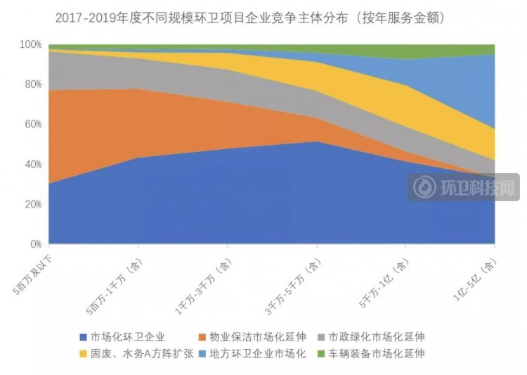 2025年环卫服务市场 有望超过4000亿