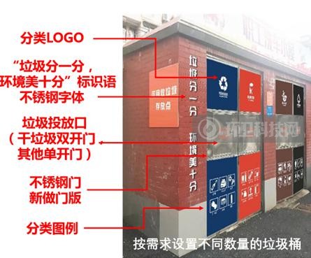2020年垃圾分类优秀案例 | 上海市第一康复医院
