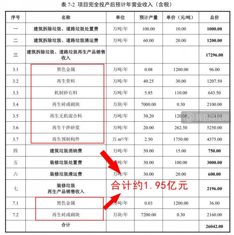 隐秘的建筑垃圾生意，是如何实现“30年总营收超79亿”的？