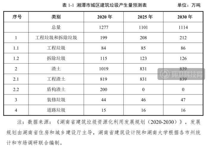 隐秘的建筑垃圾生意，是如何实现“30年总营收超79亿”的？