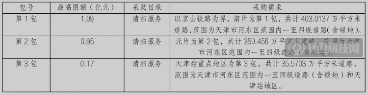 2.2亿！天津市河东区城市道路清扫保洁项目公开招标