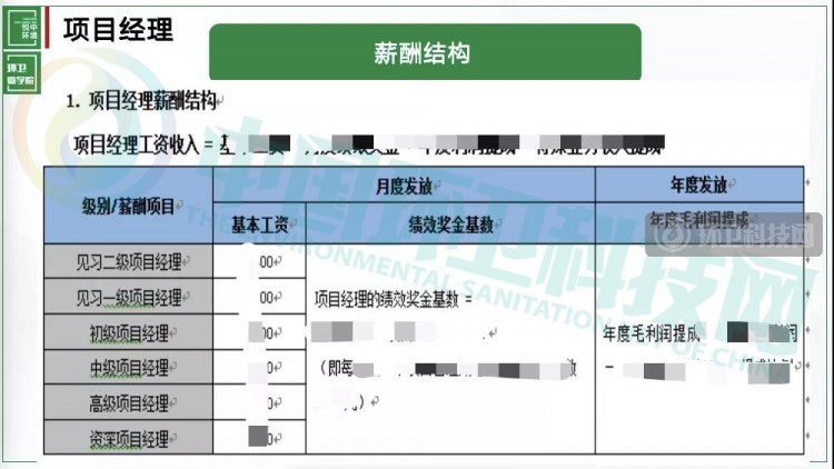 13年老环卫总结的环卫项目管理工作经验笔记