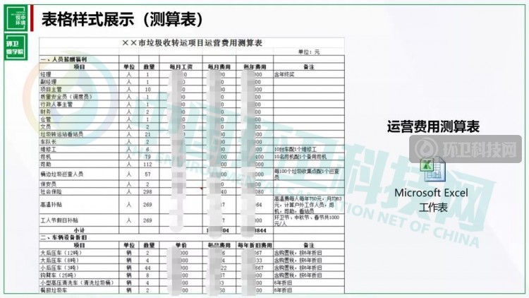 13年老环卫总结的环卫项目管理工作经验笔记