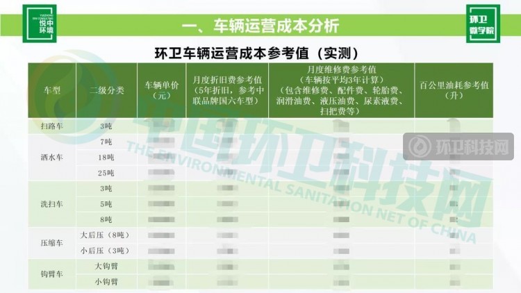 13年老环卫总结的环卫项目管理工作经验笔记