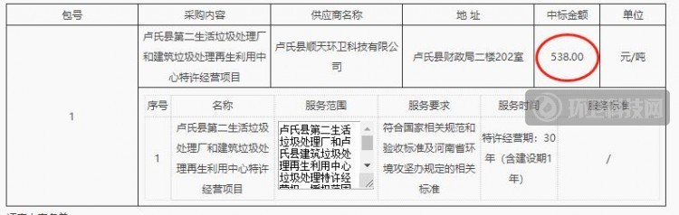 538元/吨？地方国企中标河南省卢氏县“垃圾焚烧+餐厨垃圾+建筑垃圾”项目