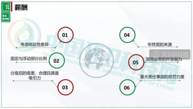 环卫项目各岗位绩效考核落地的5大关键点！