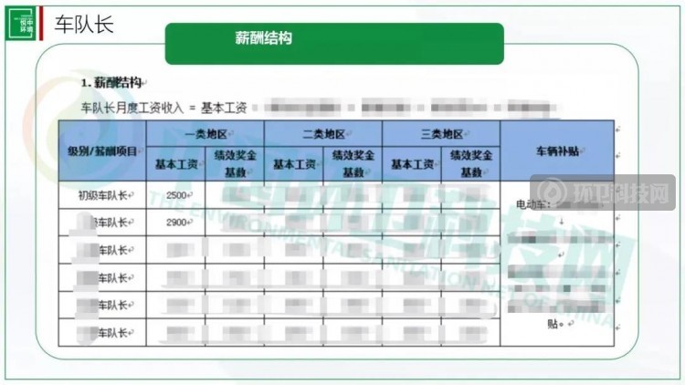 环卫项目各岗位绩效考核落地的5大关键点！