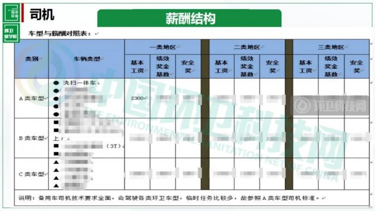 环卫项目各岗位绩效考核落地的5大关键点！