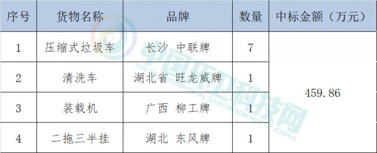 新疆本地企业中标焉耆县垃圾治理车辆设备采购项目