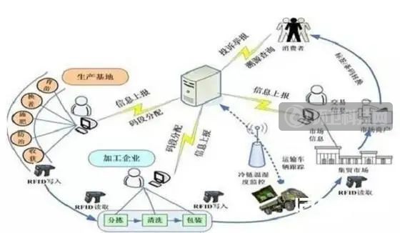 物联网时代，传统环保公司该如何前行
