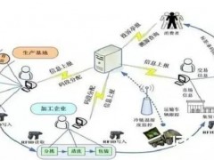 物联网时代，传统环保公司该怎么发展？