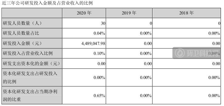 玉禾田2020年营收43.15亿！市政环卫业务新签合同总金额103.70亿