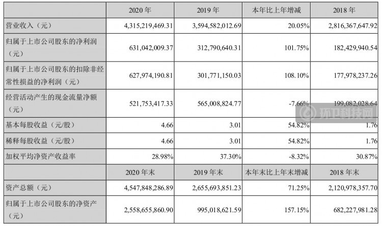 玉禾田2020年营收43.15亿！市政环卫业务新签合同总金额103.70亿