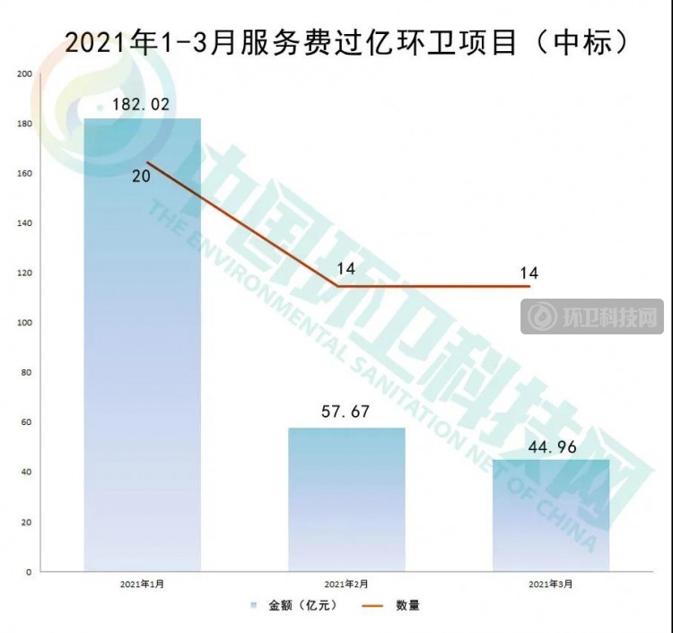 一季度环卫企业排行榜出炉，前10强变化太大！！