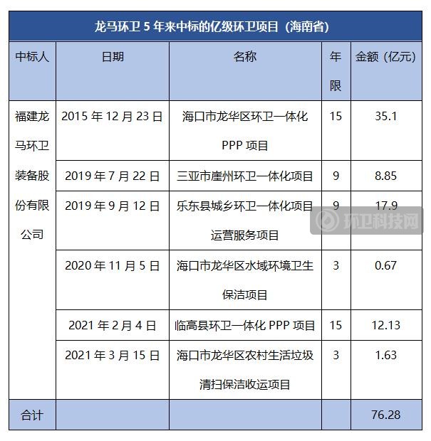 1.63亿！龙马