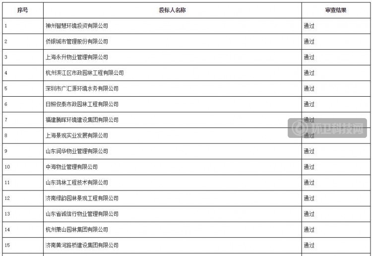 69进3、多家名企落榜！济南1.4亿城市服务项目又遭疯抢！
