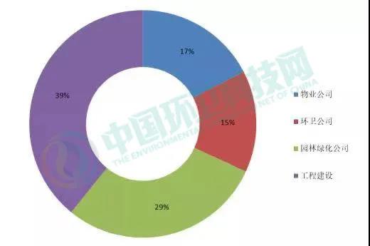 69进3、多家名企落榜！济南1.4亿城市服务项目又遭疯抢！
