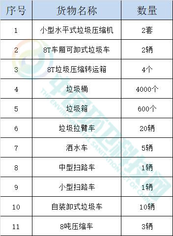 放大招了！这个项目一次性采购1350辆环卫车！