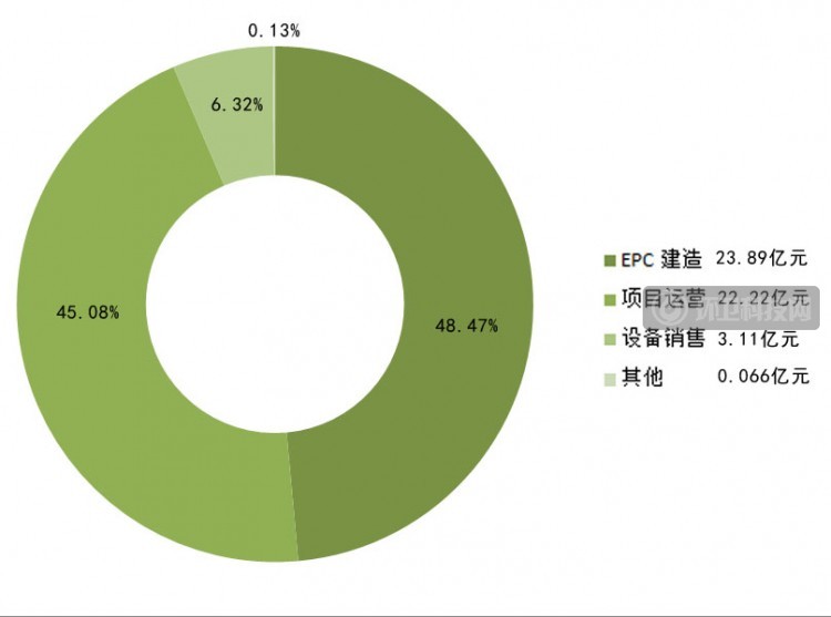 三峰环境2020年营收49.29亿！重庆市外营业收入大幅上涨！