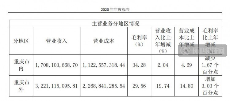 三峰环境2020年营收49.29亿！重庆市外营业收入大幅上涨！