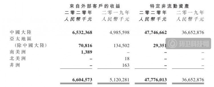 海螺创业2020年收入超66亿，同比增长28.99%