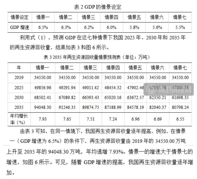 再生资源回收利用与碳减排的定量分析研究