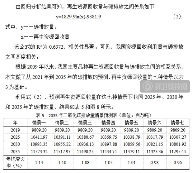 再生资源回收利用与碳减排的定量分析研究