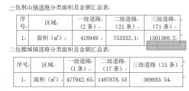 9千万！安徽省蚌埠市怀远县荆山镇环卫项目招标