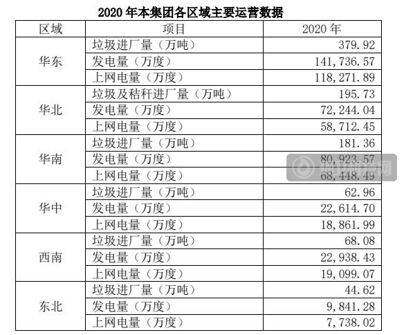 绿色动力2020年营收22.78亿元！同比增长近30%