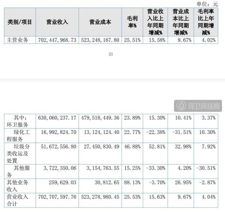 新安洁年报出炉：2020年营收7.03亿！