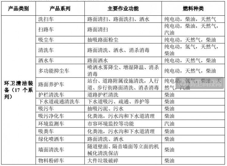 龙马环卫2020年营收54.43亿！环卫服务业务占5成以上