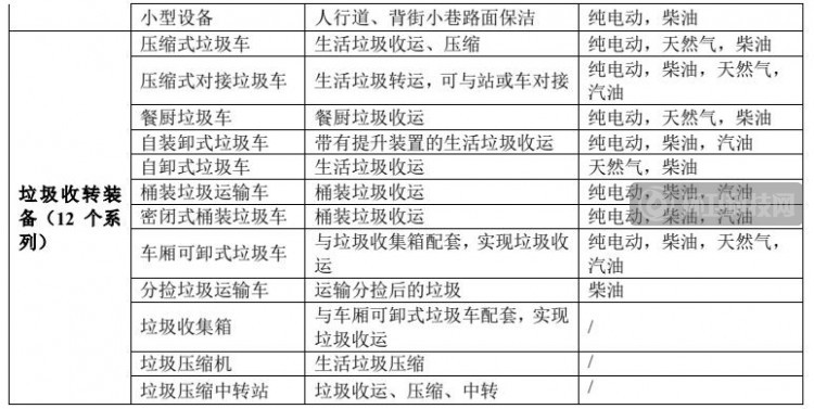 龙马环卫2020年营收54.43亿！环卫服务业务占5成以上