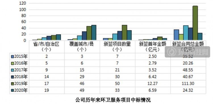 龙马环卫2020年营收54.43亿！环卫服务业务占5成以上