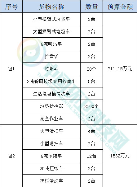 超2千万环卫装备大单来袭！这次是青海！