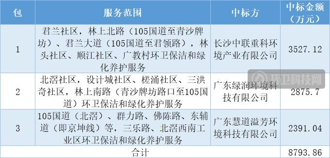 盈峰中联、绿润环境等分享佛山市顺德区北滘镇环卫+项目