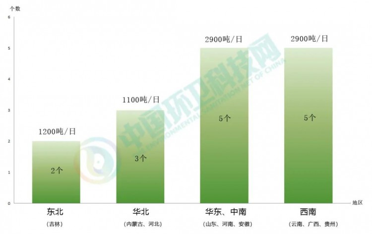 小规模，多协同处置！海螺创业3年中标垃圾焚烧项目特点分析