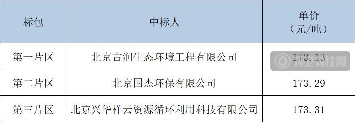 3家本地企业分享北京市大兴区餐厨垃圾收运项目
