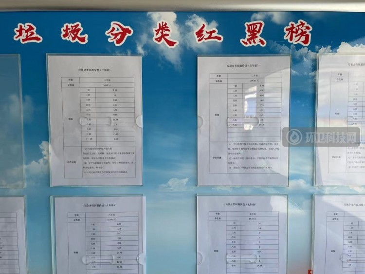 胥嘉印带队赴山东三地考察垃圾分类工作