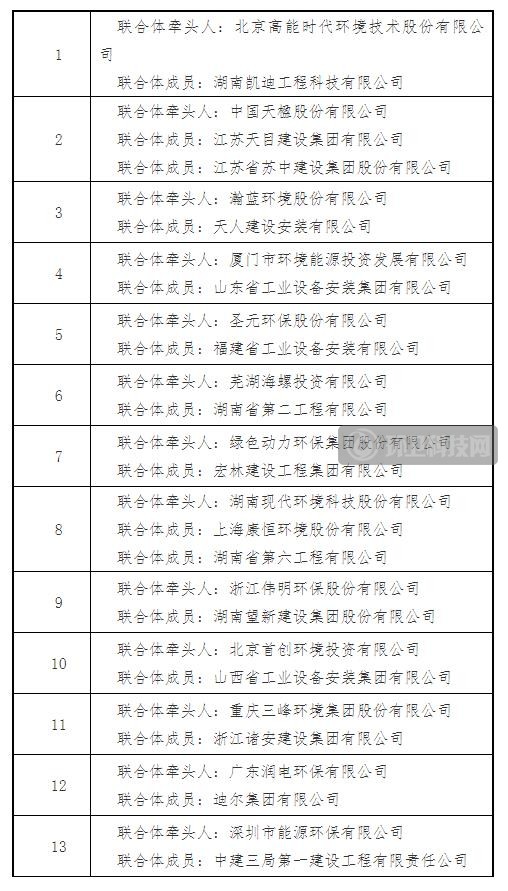 竞争惨烈！三峰、海螺、首创等13家巨头争抢怀化市生活垃圾焚烧发电项目