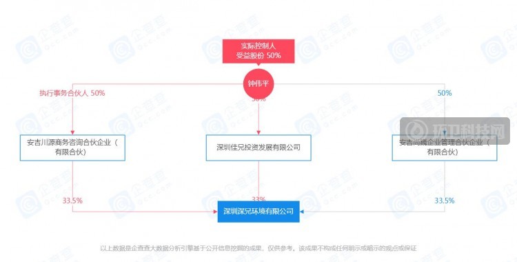 超5亿！世茂服务拟收购深圳深兄环境有限公司67％股权